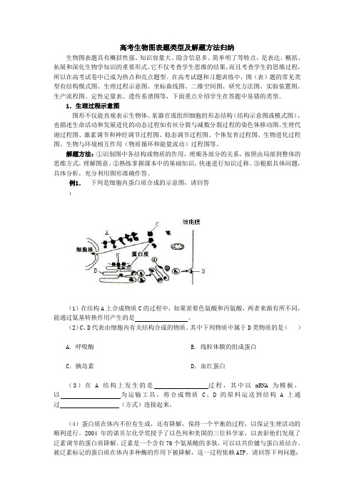 高考生物图表题类型及归纳