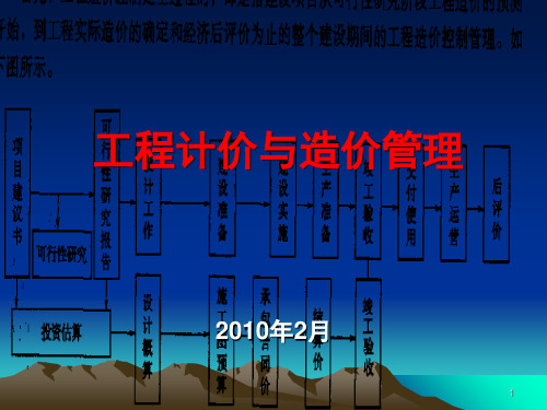 [山东]工程计价与造价管理基础知识PPT讲义