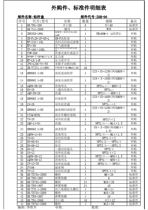 钻杆盒外购件标准件明细表1