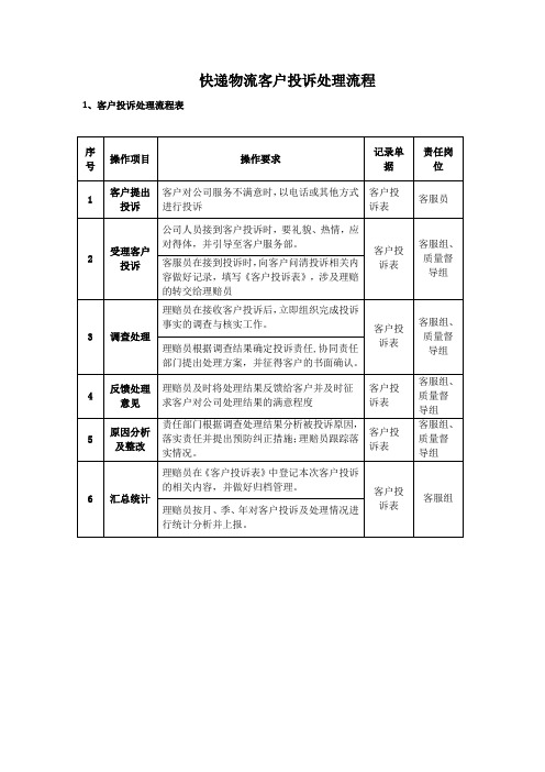 快递物流客户投诉处理流程(范本)