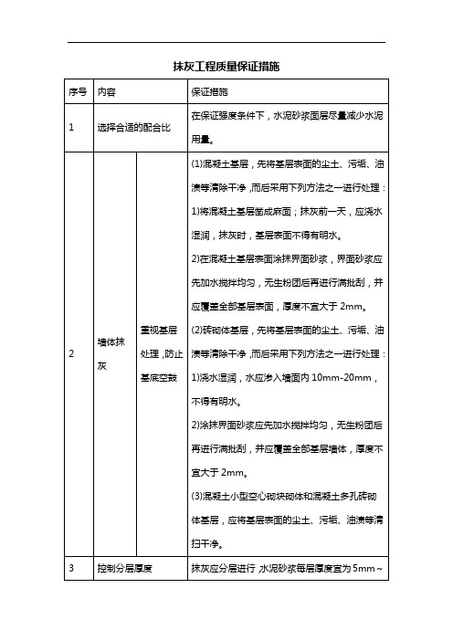 抹灰工程质量保证措施