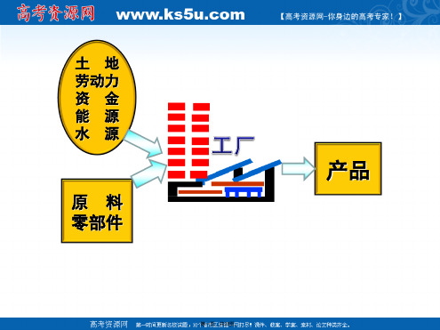 浙江省温州市第十一中学高中地理工业联系与工业区域课件新人教版必修