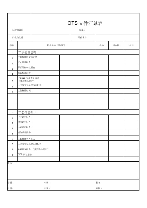 零部件OTS认可报告模板