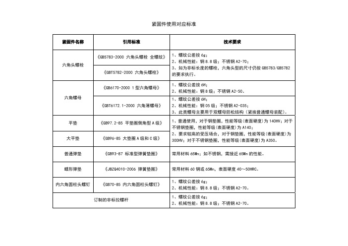 紧固件使用对应标准