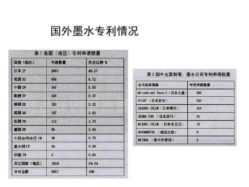 可擦墨水研究进展