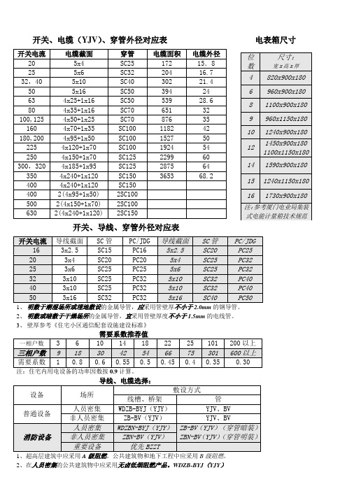 开关管线对应表