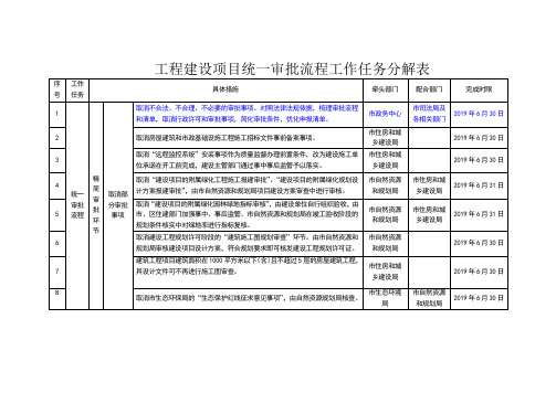 工程建设项目统一审批流程工作任务分解表【模板】