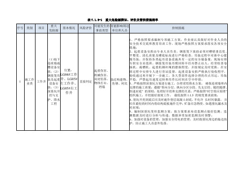 一般与重大危险源(安全风险)辨识、评价及管控措施清单