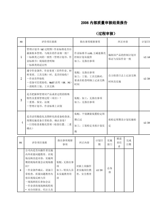 过程审核结果报告