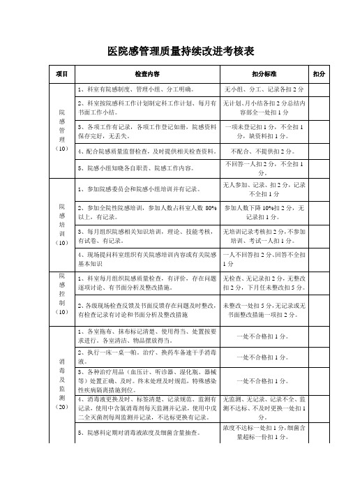 医院感管理质量持续改进考核表