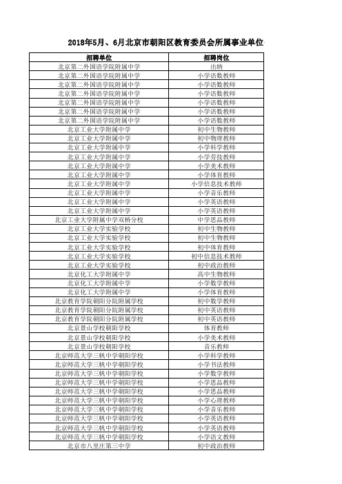 2018年5月、6月朝阳区教委所属事业单位公开招聘拟聘用人员