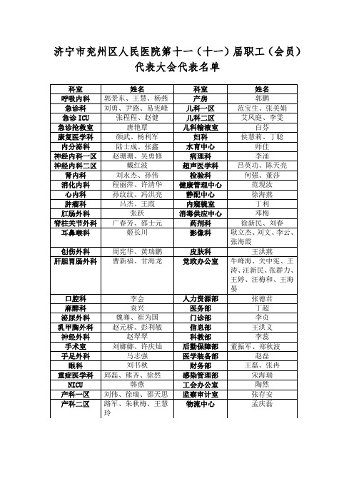 济宁市兖州区人民医院第十一(十一)届职工(会员)代表大