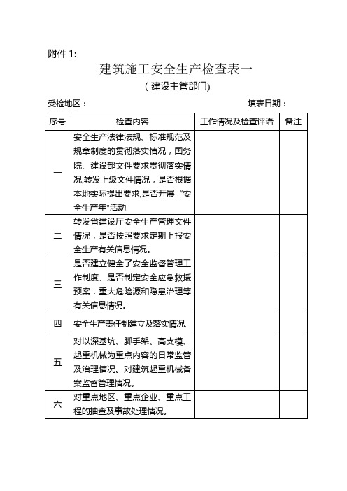 建筑施工安全生产检查表(建设主管部门)