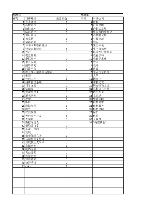 【国家社会科学基金】_学术平台_基金支持热词逐年推荐_【万方软件创新助手】_20140809