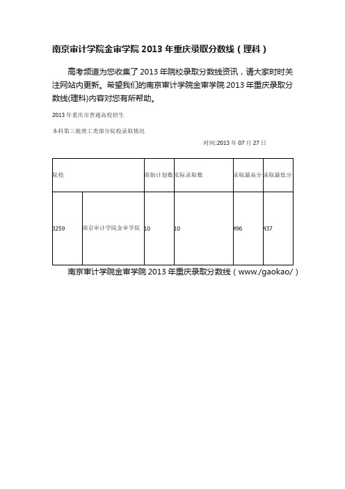 南京审计学院金审学院2013年重庆录取分数线（理科）