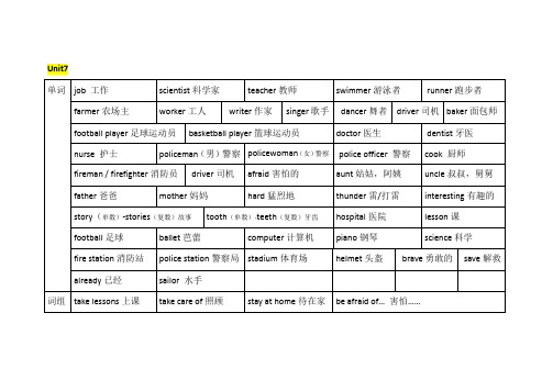 北京版三年级英语下册第七单元Unit7 知识点总结