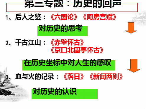 苏教版高中语文必修二第3专题《六国论》新课讲知课件1