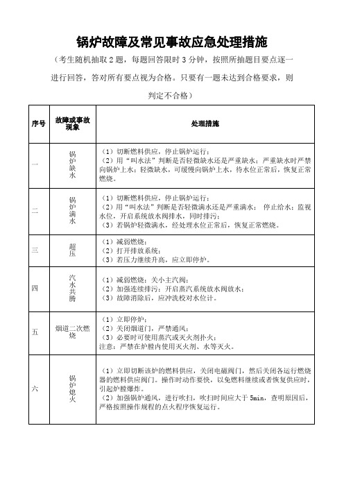 锅炉故障及常见事故应急处理措施(以此为准)