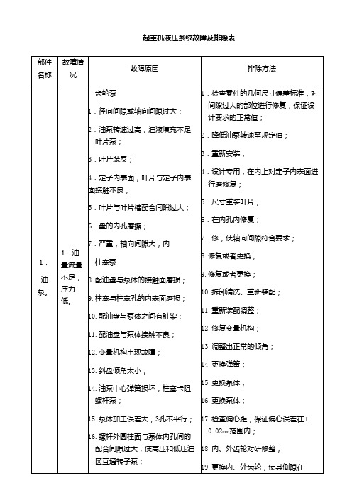 起重机液压系统故障及排除表