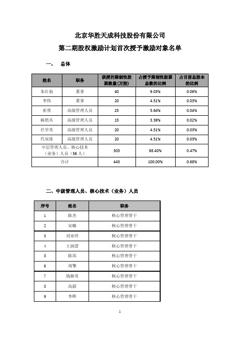 北京华胜天成科技股份有限公司 第二期股权激励计划首次 …