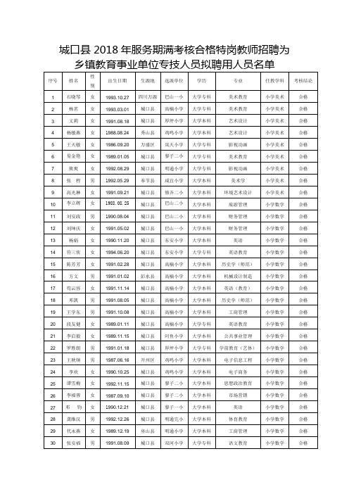 城口县208年服务期满考核合格特岗教师招聘为