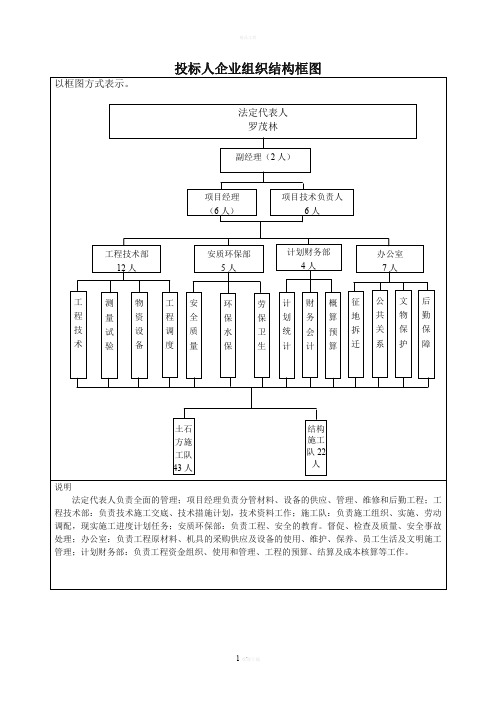 投标人企业组织结构框图