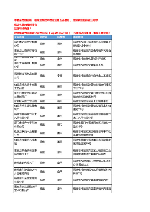 2020新版福建省茶盘工商企业公司名录名单黄页联系方式大全56家