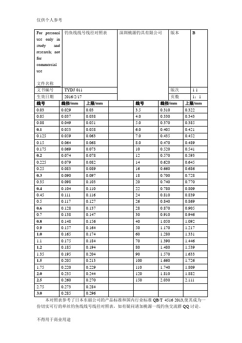 钓鱼线线号线径对照表