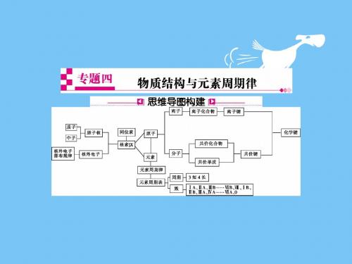 【高考化学】2018届最新化学高考二轮复习热点重点难点课件专题四 物质结构与元素周期律