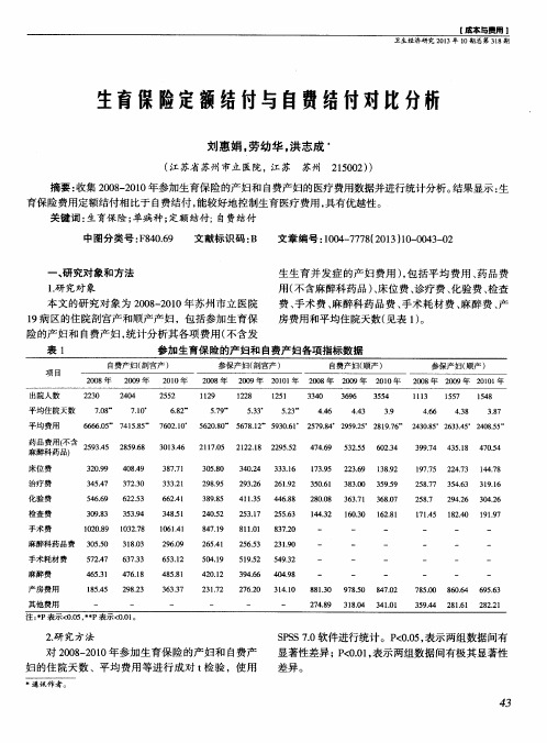 生育保险定额结付与自费结付对比分析