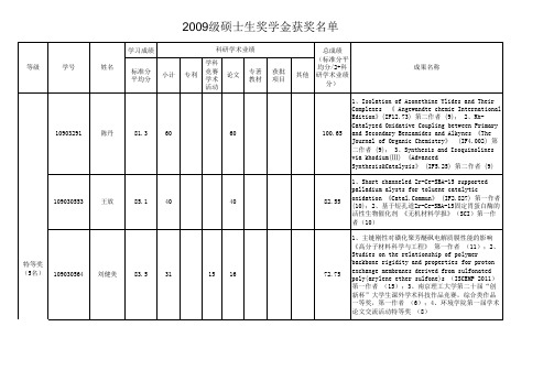 博士排名