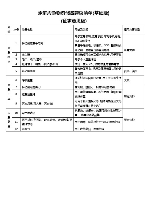 家庭应急物资储备建议清单(最新)4