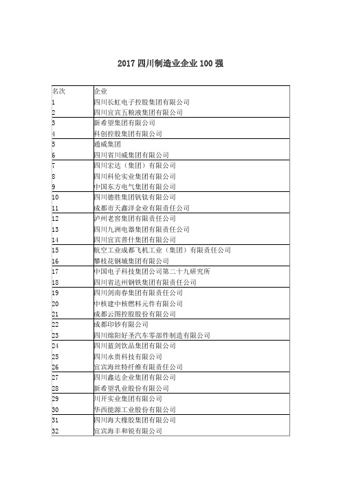 四川制造业企业排名前100