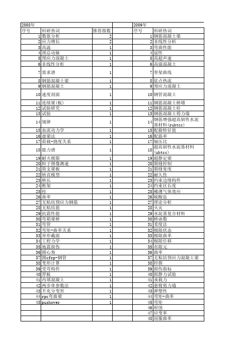 【国家自然科学基金】_极限曲率_基金支持热词逐年推荐_【万方软件创新助手】_20140801