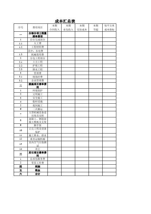 施工成本核算表