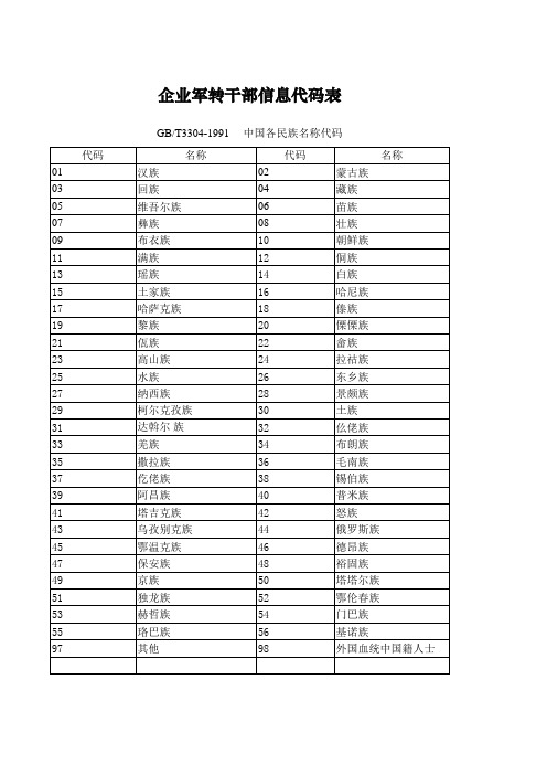 企业军转干部信息代码表(民族代码)