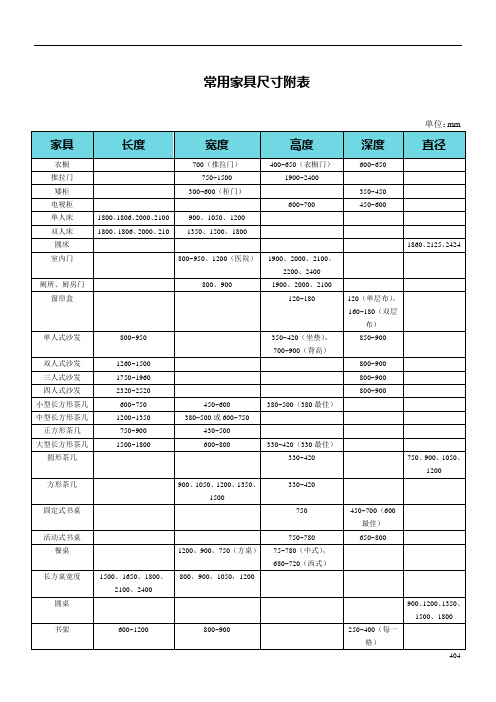 效果图常用尺寸附表