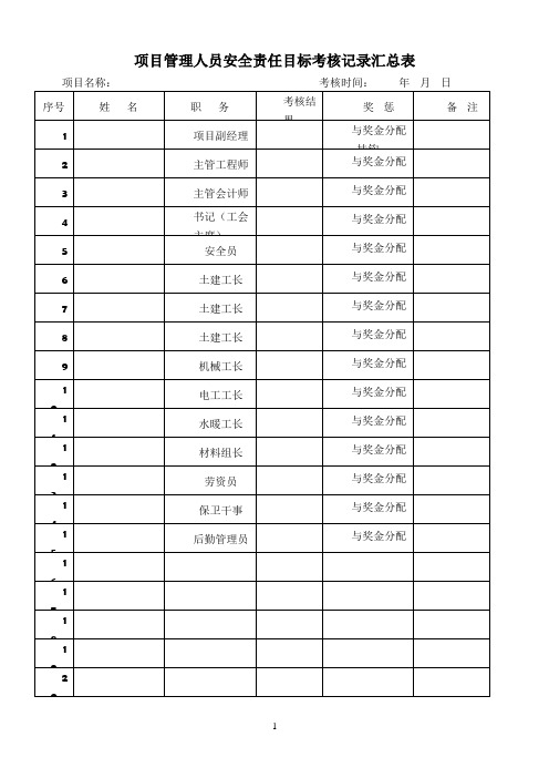 建筑施工项目部安全责任目标考核表