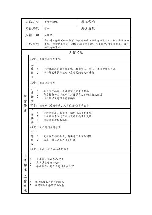 市场部经理岗位职责说明书