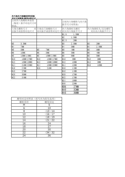 螺栓直径与螺母对边对照表