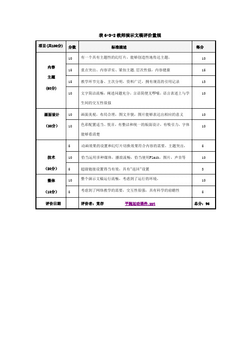 教师演示文稿评价量规