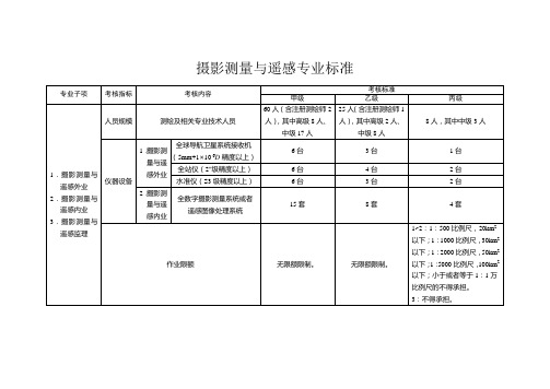 摄影测量与遥感专业标准