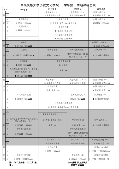 历史文化学院学年第一学期课程总表