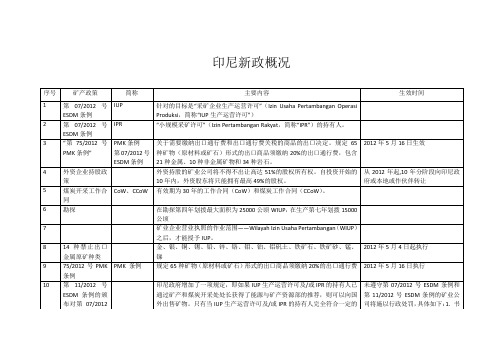 印尼新政简表