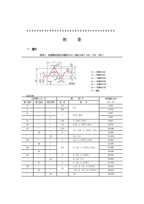 螺丝螺纹国标