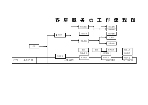 前台客房服务员工作流程 (2)