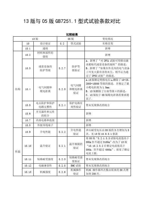 13版与05版GB7251.1型式试验条款对比