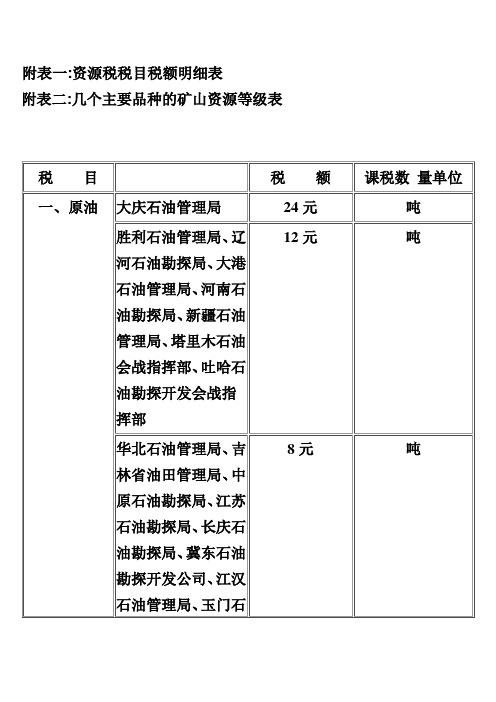 资源税税目税额明细表