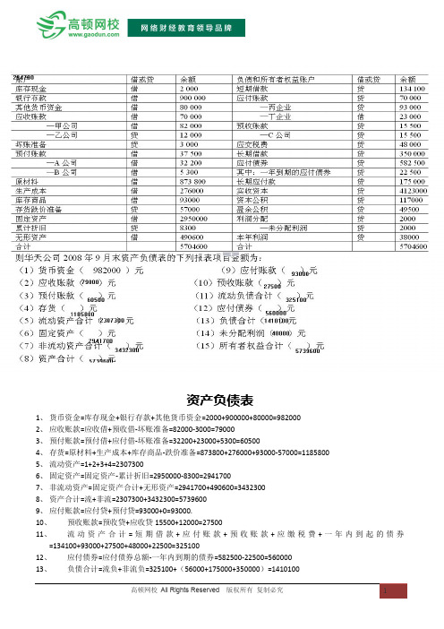 会计从业资格考试资产负债表