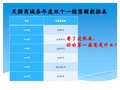 小学信息技术浙教版六年级上册课件教案第13课 数据处理与分析(丁老师)